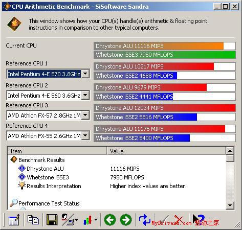 SiS656FX+SiS966最新芯片组评测