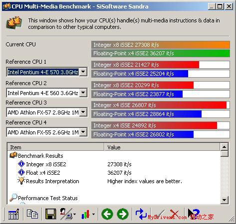 SiS656FX+SiS966最新芯片组评测