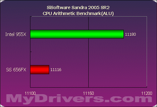 SiS656FX+SiS966最新芯片组评测