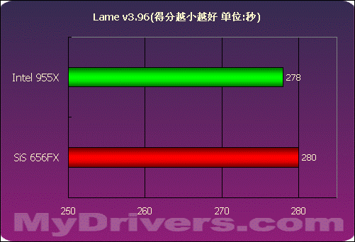 SiS656FX+SiS966最新芯片组评测