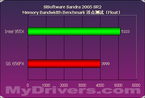 SiS656FX+SiS966最新芯片组评测