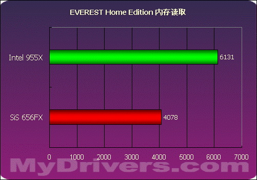 SiS656FX+SiS966最新芯片组评测