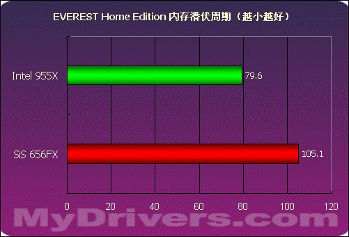 SiS656FX+SiS966最新芯片组评测