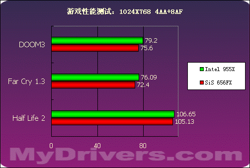 SiS656FX+SiS966最新芯片组评测