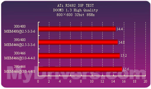 新一代集成显示芯片组——ATi RS482测试 