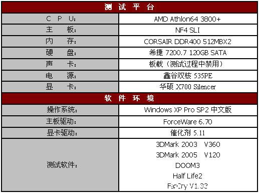 ����û��GPU����˶X700�������Կ�