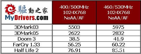 ����û��GPU����˶X700�������Կ�