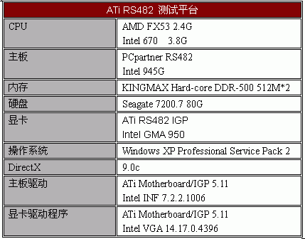 新一代集成显示芯片组——ATi RS482测试 