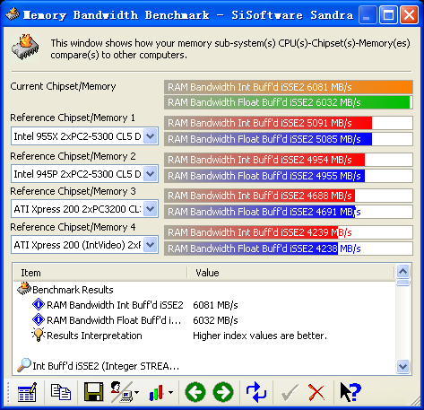 芝奇F1-3200DSU2-1GBFX顶级内存