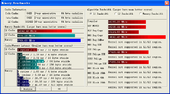 芝奇F1-3200DSU2-1GBFX顶级内存