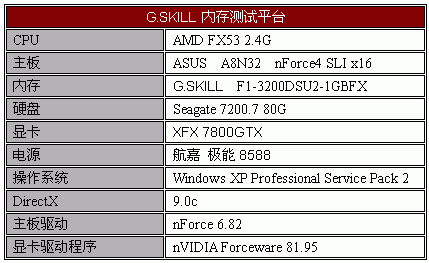 芝奇F1-3200DSU2-1GBFX顶级内存