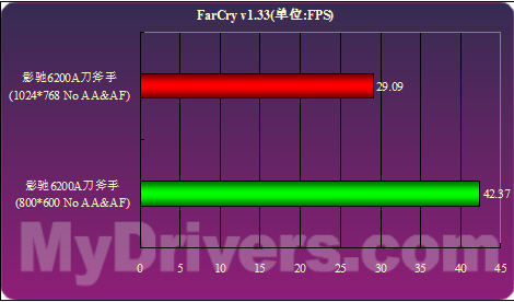 驶上DDR2的快车道—影驰6200A显卡