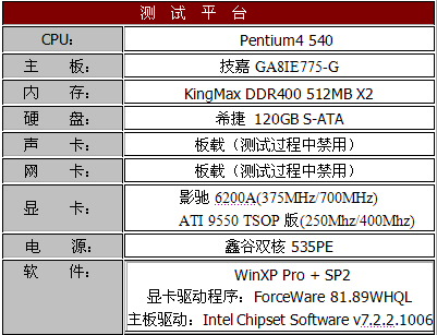 驶上DDR2的快车道—影驰6200A显卡