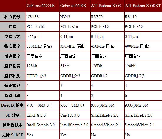 谁主沉浮？——低端PCI-E显卡大比拼