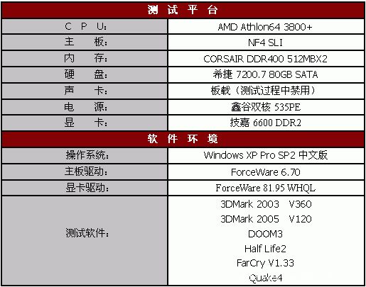 价格便宜量又足——技嘉256MB 6600 DDR2