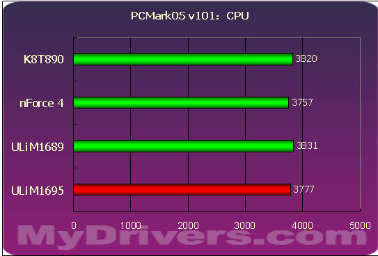 解读新格局——评ULi嫁入nVIDIA豪门