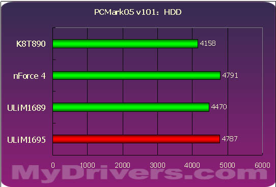 解读新格局——评ULi嫁入nVIDIA豪门