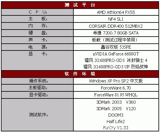 12管线显卡平民化？X1600PRO全面测试