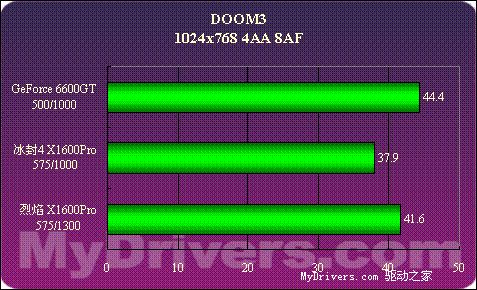 12管线显卡平民化？X1600PRO全面测试