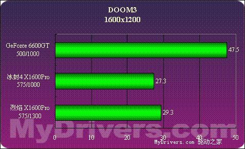 12管线显卡平民化？X1600PRO全面测试