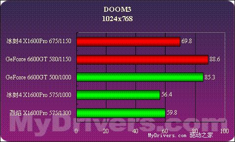 12管线显卡平民化？X1600PRO全面测试