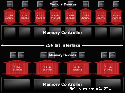 12管线显卡平民化？X1600PRO全面测试