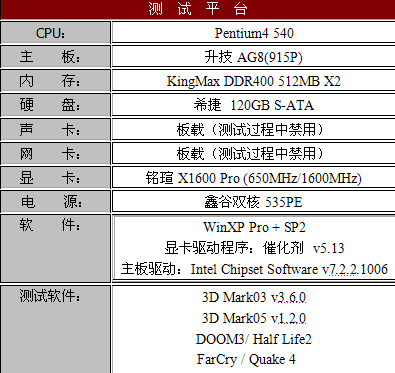 敢把X1600XT拉下马—铭瑄X1600 Pro