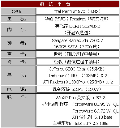 SLi交火一肩挑：P5WD2 Premium主板测试