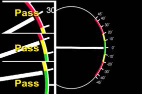 Avivo全面爆发——ATi视频特性测试