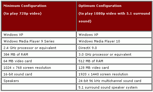 Avivo全面爆发——ATi视频特性测试