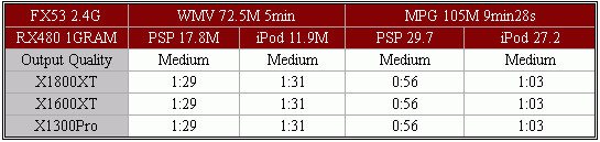 Avivo全面爆发——ATi视频特性测试