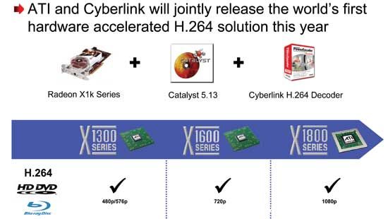 Avivo全面爆发——ATi视频特性测试