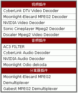 Avivo全面爆发——ATi视频特性测试