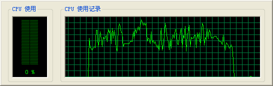 Avivo全面爆发——ATi视频特性测试