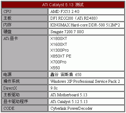 Avivo全面爆发——ATi视频特性测试