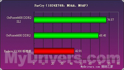 价格便宜量又足——技嘉256MB 6600 DDR2