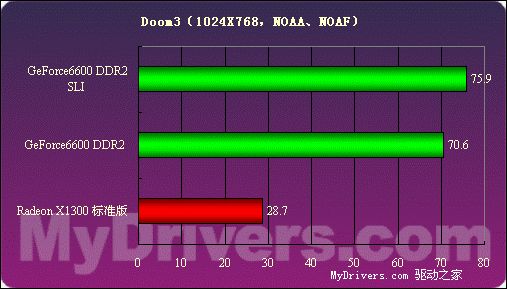 价格便宜量又足——技嘉256MB 6600 DDR2