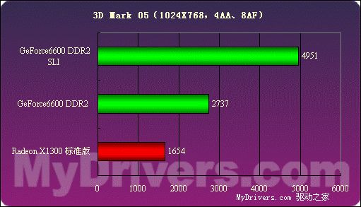 价格便宜量又足——技嘉256MB 6600 DDR2