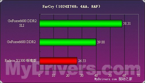 价格便宜量又足——技嘉256MB 6600 DDR2