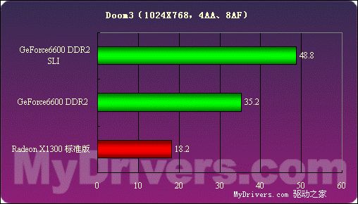 价格便宜量又足——技嘉256MB 6600 DDR2