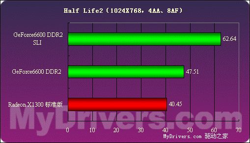 价格便宜量又足——技嘉256MB 6600 DDR2