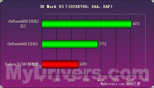 价格便宜量又足——技嘉256MB 6600 DDR2