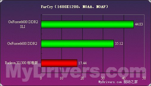 价格便宜量又足——技嘉256MB 6600 DDR2