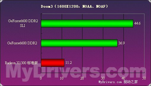 价格便宜量又足——技嘉256MB 6600 DDR2