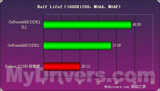 价格便宜量又足——技嘉256MB 6600 DDR2