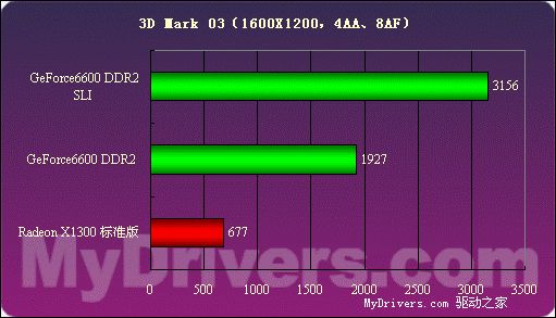 价格便宜量又足——技嘉256MB 6600 DDR2