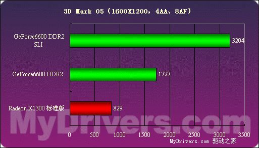 价格便宜量又足——技嘉256MB 6600 DDR2