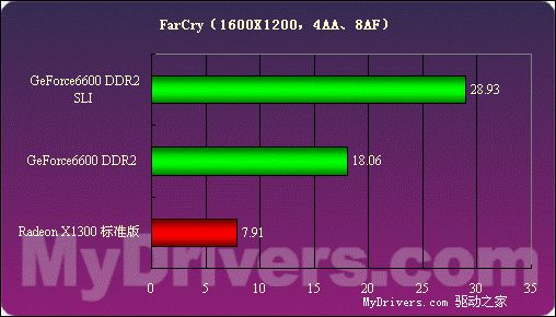 价格便宜量又足——技嘉256MB 6600 DDR2