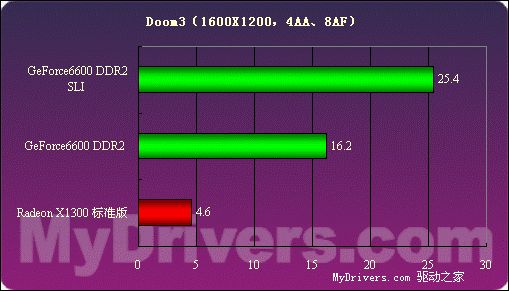 价格便宜量又足——技嘉256MB 6600 DDR2