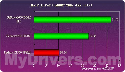 价格便宜量又足——技嘉256MB 6600 DDR2